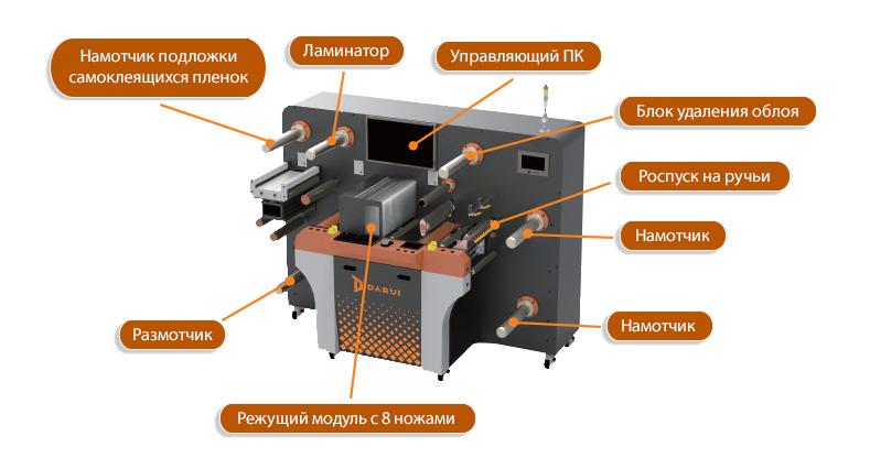 Конструкция станка Darui D-S5